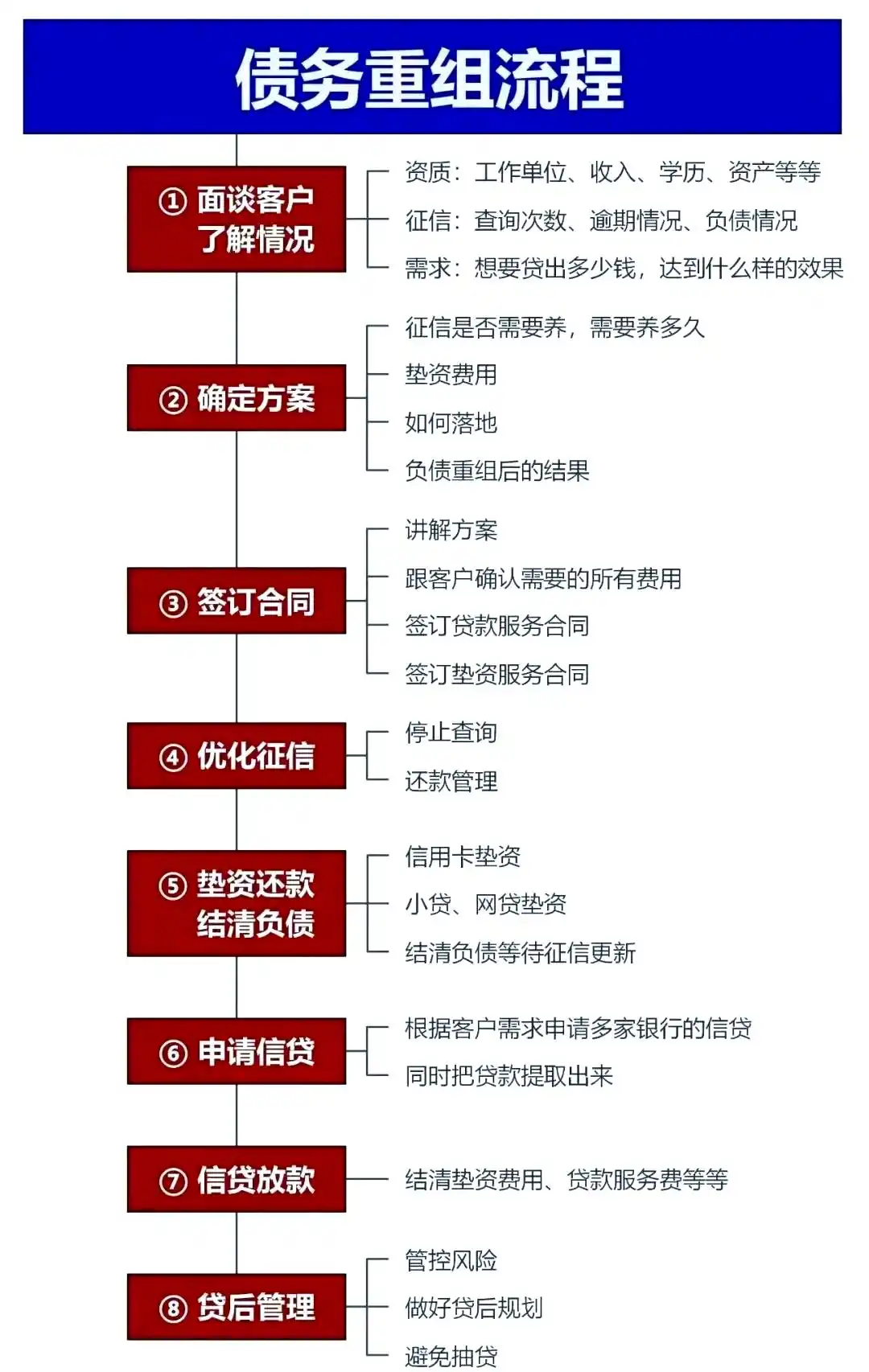 在潞城，中小企业也可以债务重组吗？